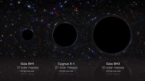 BH3 ist das massereichste stellare Schwarze Loch, das bisher in der Milchstraße identifiziert wurde.