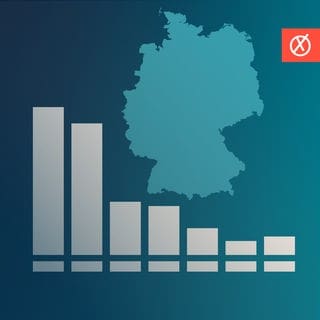 Balkendiagramm und Deutschlandkarte als Symbolbild für das SWR Wahlergebnisportal zur Bundestagswahl 2025