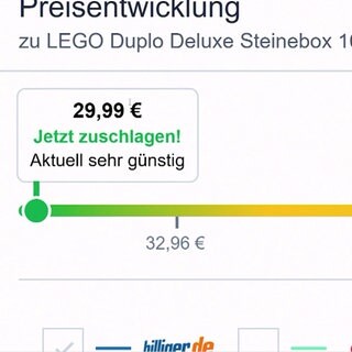 Preisalarm