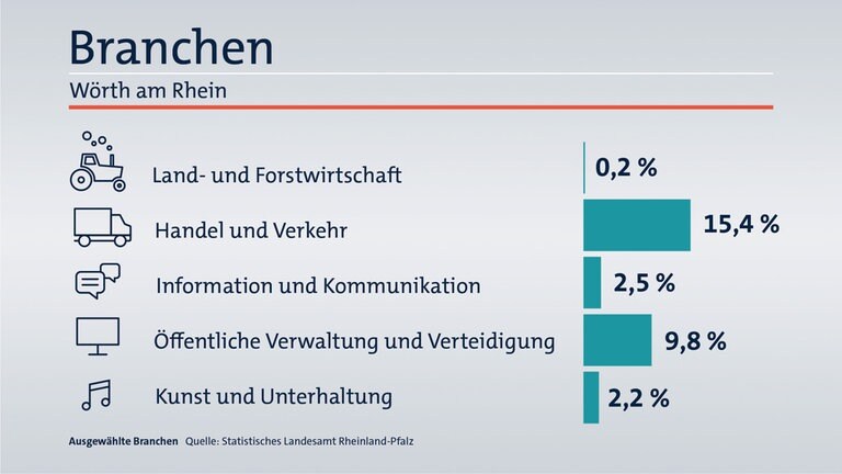 Das ist Ihr Wahlkreis im Wahlkreis-Check