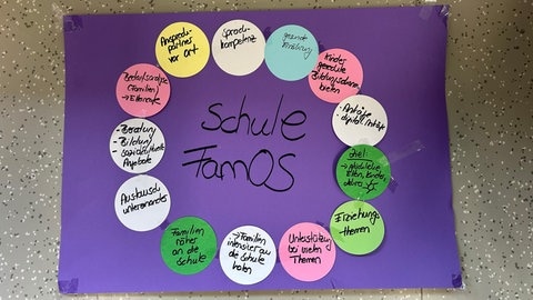 Die Eltern der Grundschule Bliesschule haben ihre Wünsche bei einem Elterncafé geäußert.