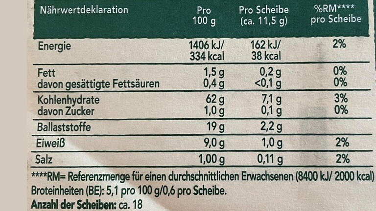 Nährwertangaben auf einer Knäckebrotpackung. Der Hersteller gibt als "Referenzmenge für einen durchschnittlichen Erwachsenen" 2.000 kcal an. 