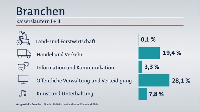 Das ist Ihr Wahlkreis im Wahlkreis-Check