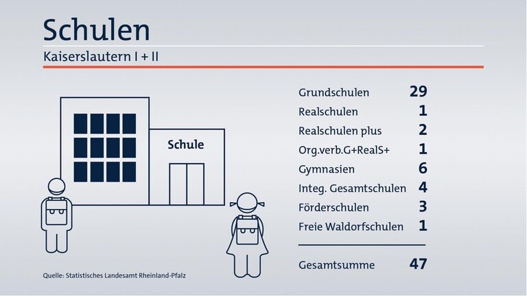 Das ist Ihr Wahlkreis im Wahlkreis-Check