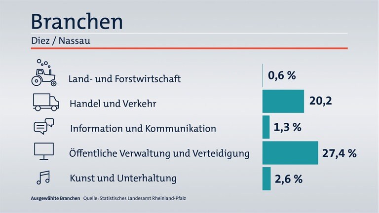 Das ist Ihr Wahlkreis im Wahlkreis-Check