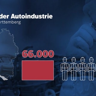Grafik zu Jobs in der Autoindustrie