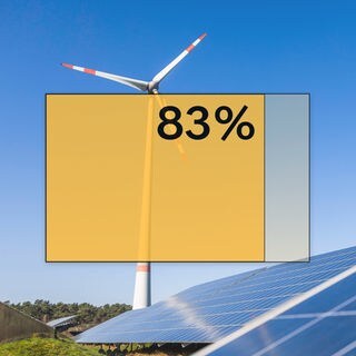 Eine Solaranlage und ein Windrad auf einem Feld