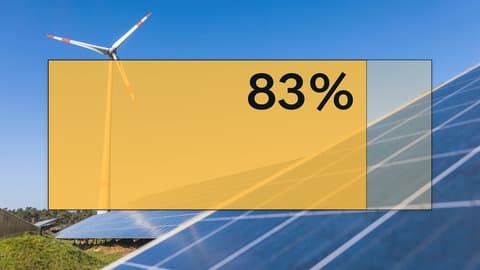 Eine Solaranlage und ein Windrad auf einem Feld