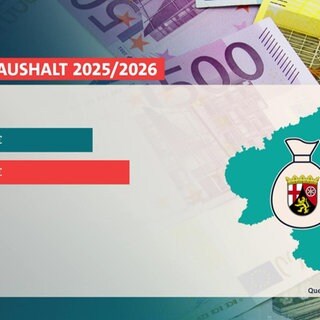 Grafik Etat v2