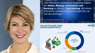 ARD Sprecherin Stefanie Germann