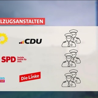 Grafik zum Thema "Justizvollzugsanstalten"