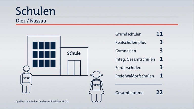 Das ist Ihr Wahlkreis im Wahlkreis-Check