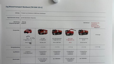 Mehrere Waldbrände haben am Wochenende die Feuerwehren im Kreis Karlsruhe auf Trapp gehalten. So geht der Kreisfeuerwehrverband damit um.