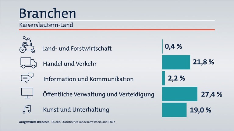 Das ist Ihr Wahlkreis im Wahlkreis-Check