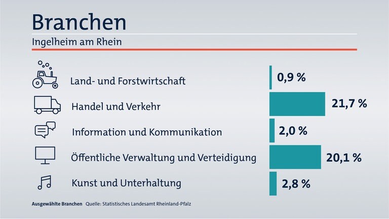 Das ist Ihr Wahlkreis im Wahlkreis-Check