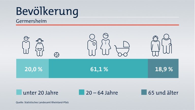 Das ist Ihr Wahlkreis im Wahlkreis-Check