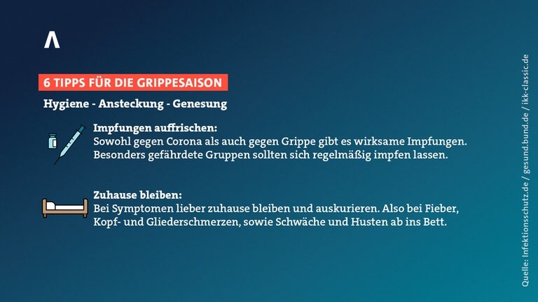Diese Tipps können helfen, eine Ansteckung mit Grippe- oder Coronaviren zu vermeiden oder wenn man schon krank ist, zu genesen.