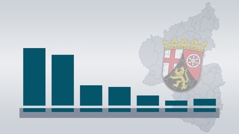 Ergebnisse, Prognosen und Analysen zur Landtagswahl 2021 in Rheinland-Pfalz (Symbolbild)