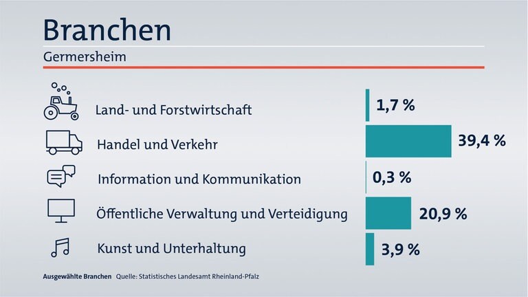 Das ist Ihr Wahlkreis im Wahlkreis-Check