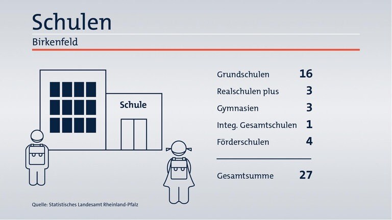 Das ist Ihr Wahlkreis im Wahlkreis-Check