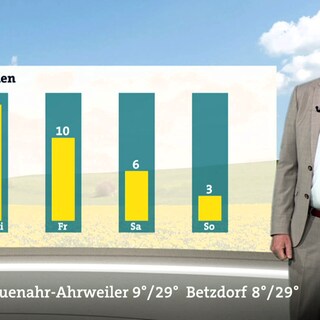 Wettermoderator Sven Plöger