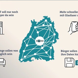 Digitalisierung Grafik