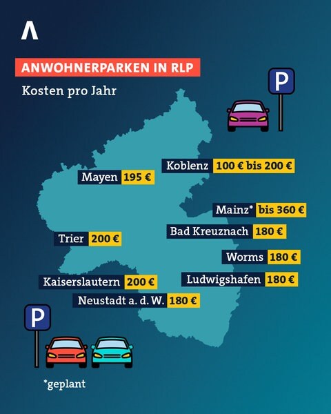 Grafik - Parkgebühren für Anwohner im Vergleich mehrere Städte in Rheinland-Pfalz