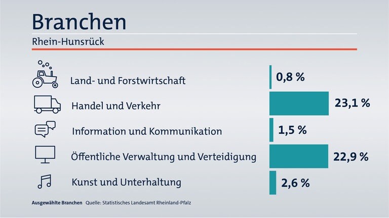 Das ist Ihr Wahlkreis im Wahlkreis-Check