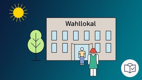 Das Bild ist eine Zeichnung. Das Thema ist: Wahl•lokal. Der Hintergrund ist dunkel•blau. Man sieht eine e Sonne und ein Baum und ein Haus. Auf dem Haus steht: Wahl•lokal. Die Tür ist offen. Zwei Personen gehen in das Wahl•lokal. Dazu: Das SWR-Zeichen für Leichte Sprache. Es ist ein weißer Kreis. Darin ist eine blaue Zeichnung: Es ist ein Kopf hinter einem Buch. Auf dem Buch ist ein Häkchen.