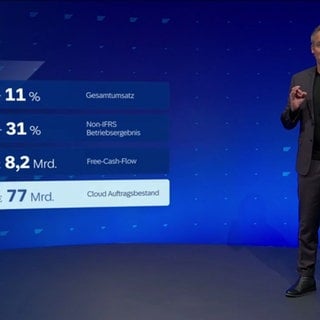SAP-CEO Christian Klein bei der SAP-Online-Hauptversammlung