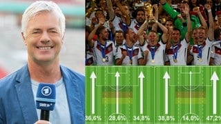 Sportkommentator Tom Bartels bei SWR After Work Insights