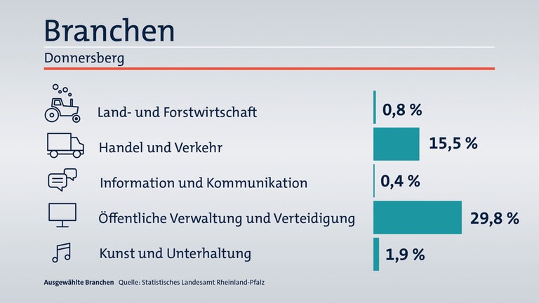 Das ist Ihr Wahlkreis im Wahlkreis-Check