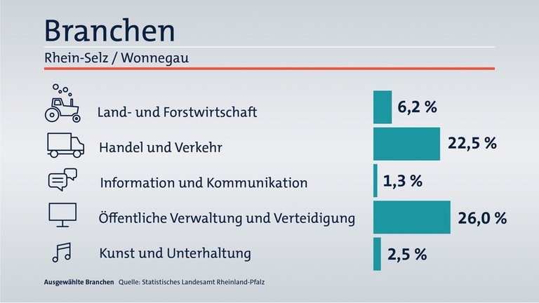 Das ist Ihr Wahlkreis im Wahlkreis-Check