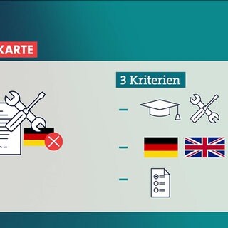 Positivbeispiel: Die Chancenkarte