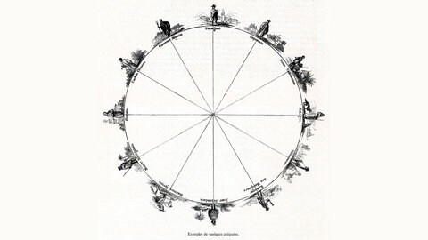Anonyme Illustration mit Beispielen für einige Antipoden aus dem Jahre 1859