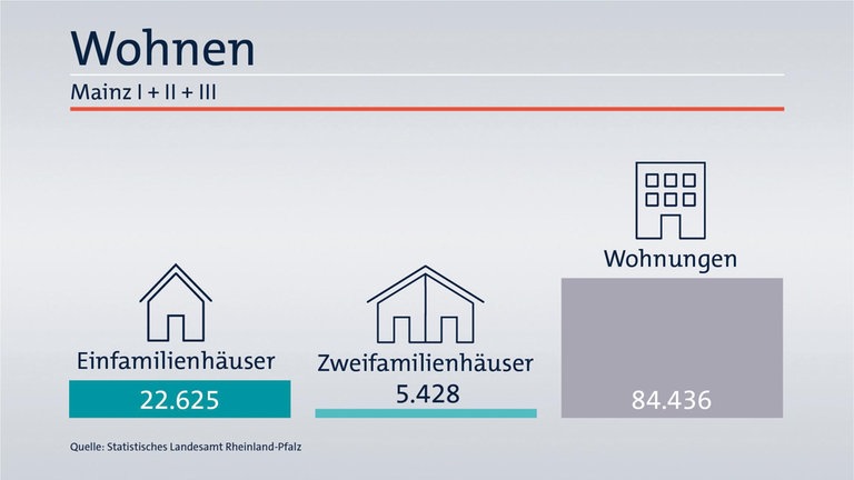 Das ist Ihr Wahlkreis im Wahlkreis-Check