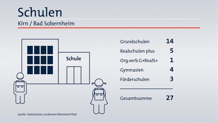 Das ist Ihr Wahlkreis im Wahlkreis-Check
