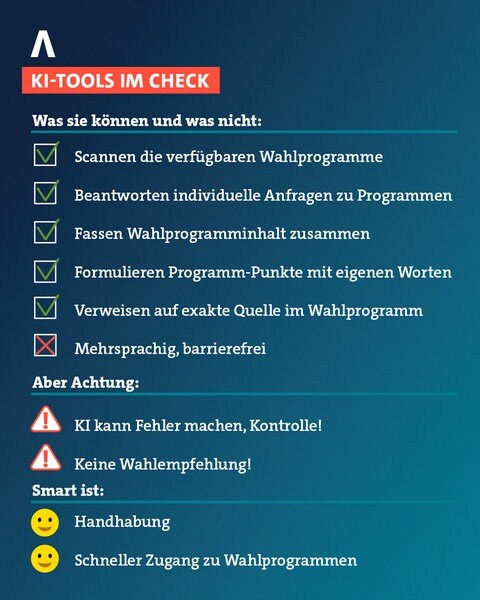 Übersicht über die Chancen und Risiken, die die KI-Tools zur Analyse von Wahlprogrammen zur Bundestagswahl bieten