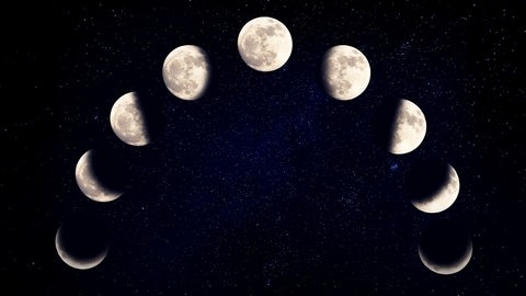 Die verschiedenen Mond·phasen. Es beginnt mit einer Mond·sichel. In der Mitte sieht man einen Voll·mond. Dann nimmt der Mond wieder ab.