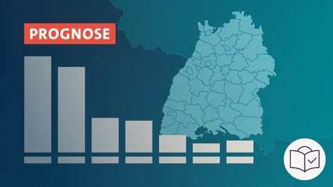 Das Bild ist eine Zeichnung. Das Thema ist: „Wahlprognose in Baden-Württemberg“. Der Hintergrund ist dunkel•blau. Man sieht eine Land•karte von Baden-Württemberg. Davor sieht man eine Reihe von 7 Balken. Die Balken stehen hochkant. Die Balken sind sortiert. Der erste ist der größte. Der letzte ist der kleinste. Dazu: Das SWR-Zeichen für Leichte Sprache. Es ist ein weißer Kreis. Darin ist eine blaue Zeichnung: Ein Kopf hinter einem Buch. Auf dem Buch ist ein Häkchen.