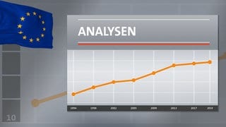 Europawahl Analysen