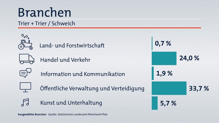 Das ist Ihr Wahlkreis im Wahlkreis-Check
