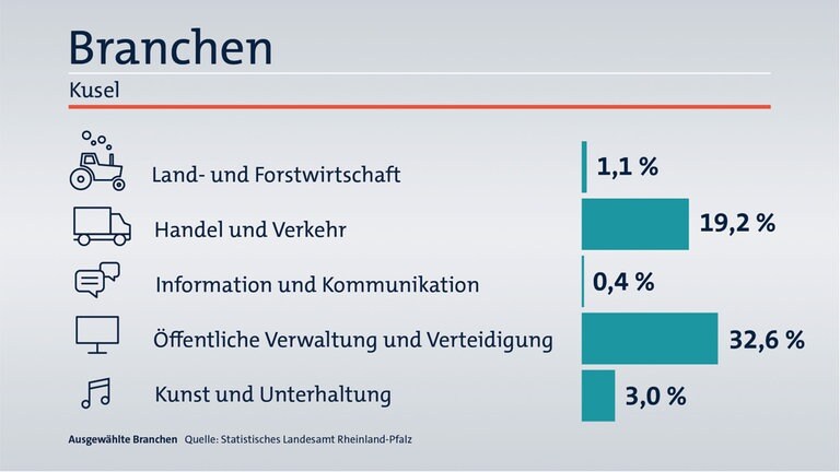 Das ist Ihr Wahlkreis im Wahlkreis-Check