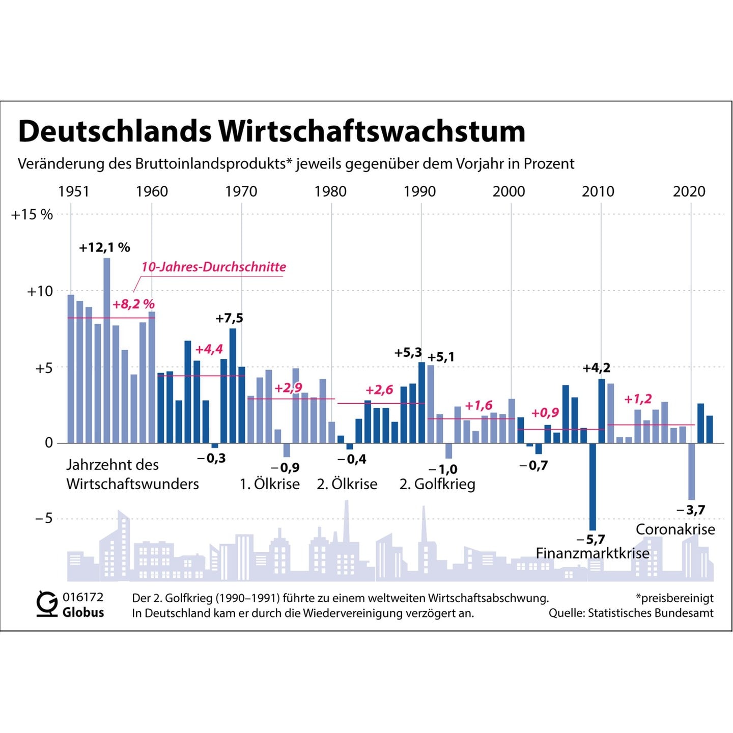 Wie wird das Wirtschaftswachstum gemessen? episode artwork