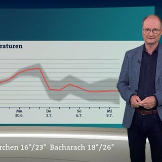 Wetterreporter Sven Plöger