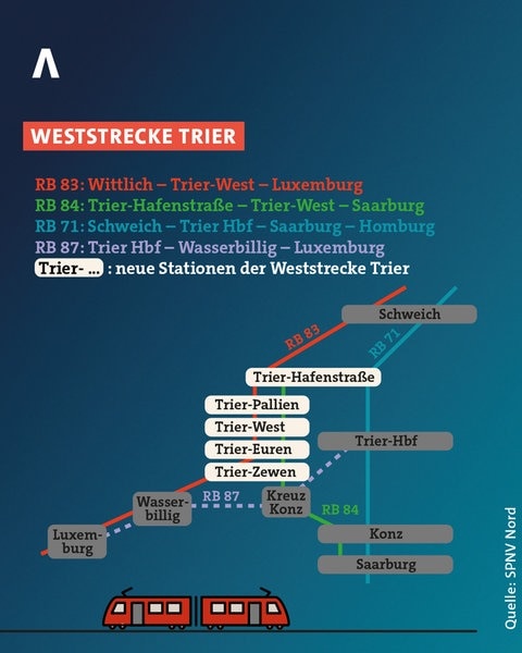 Der Streckenverlauf der Züge nach Inbetriebnahme der Weststrecke in Trier.