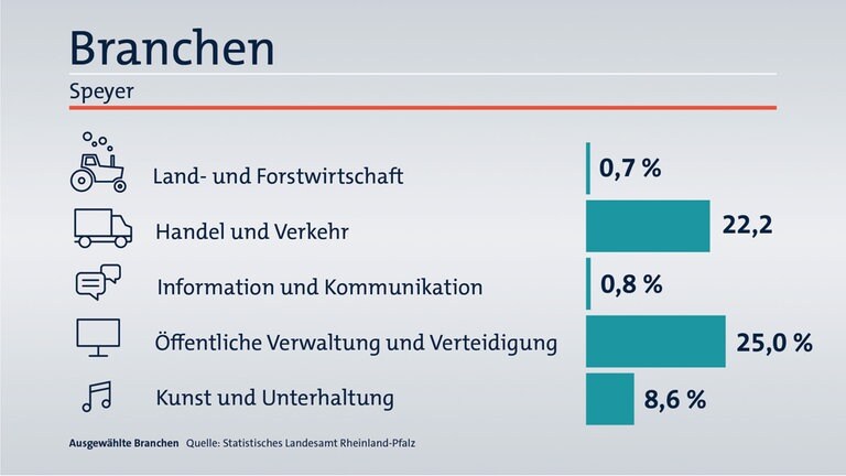Das ist Ihr Wahlkreis im Wahlkreis-Check