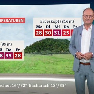 Wetterreporter Sven Plöger